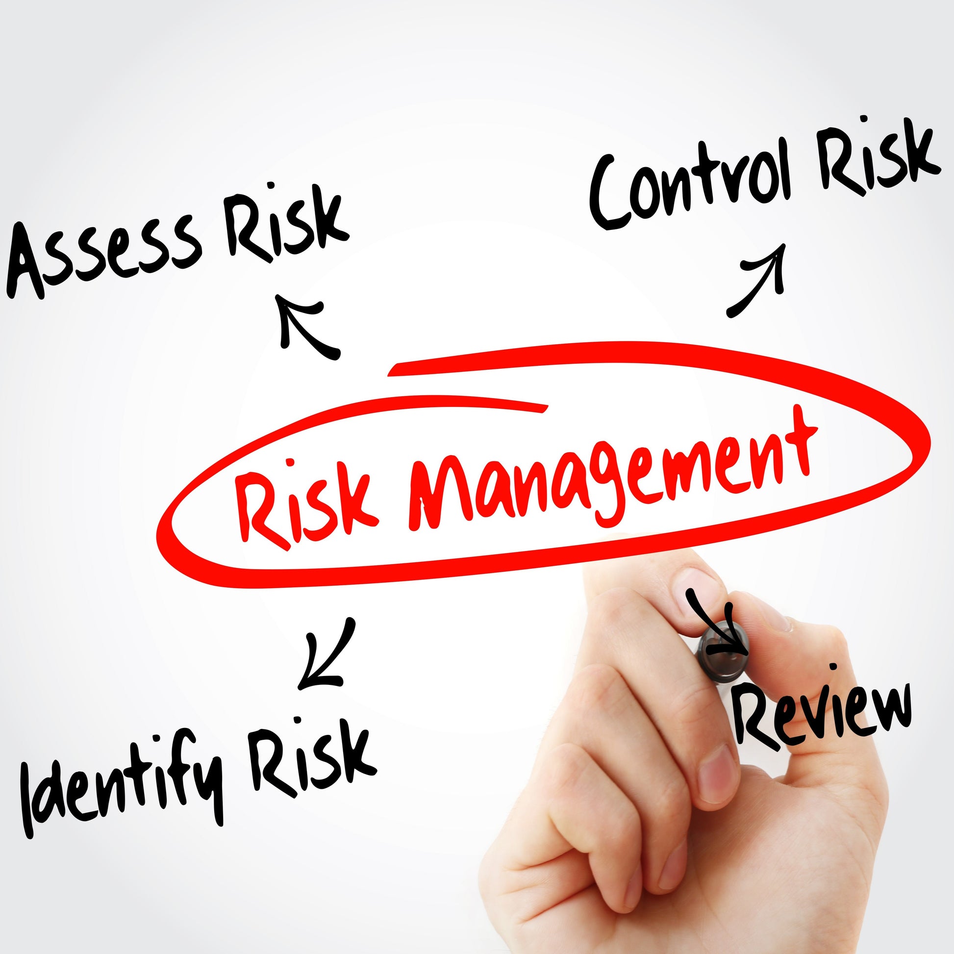 <Hand with a marker pen writing on a clear screen the four principles of Risk Management, identify, assess, control, and review. Credit> AdobeStock_173501135